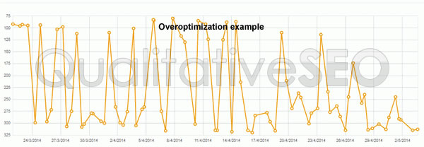 overoptimizes-example1.jpg